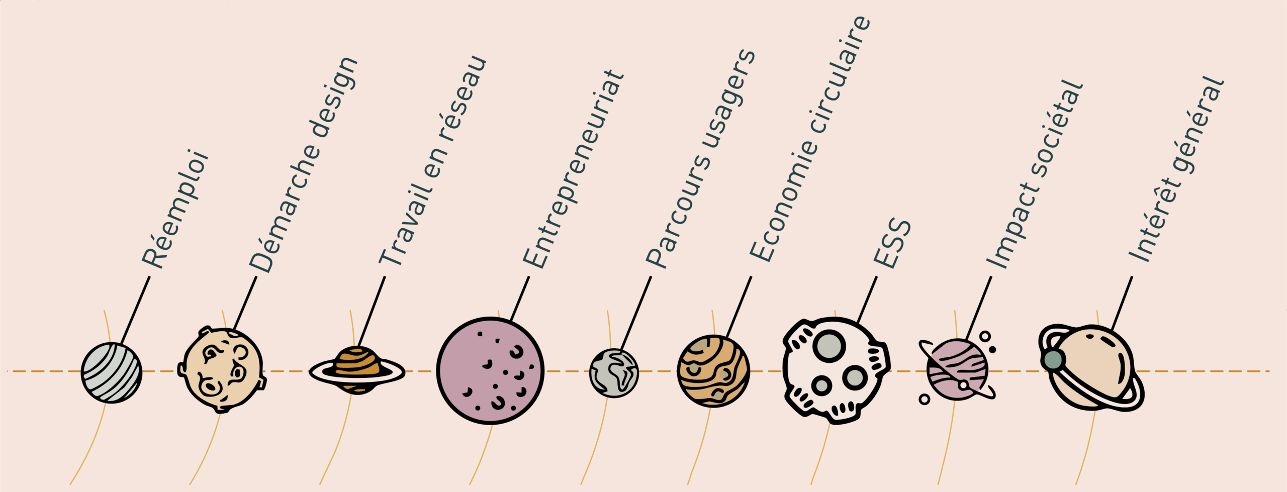 Sauvette planètes